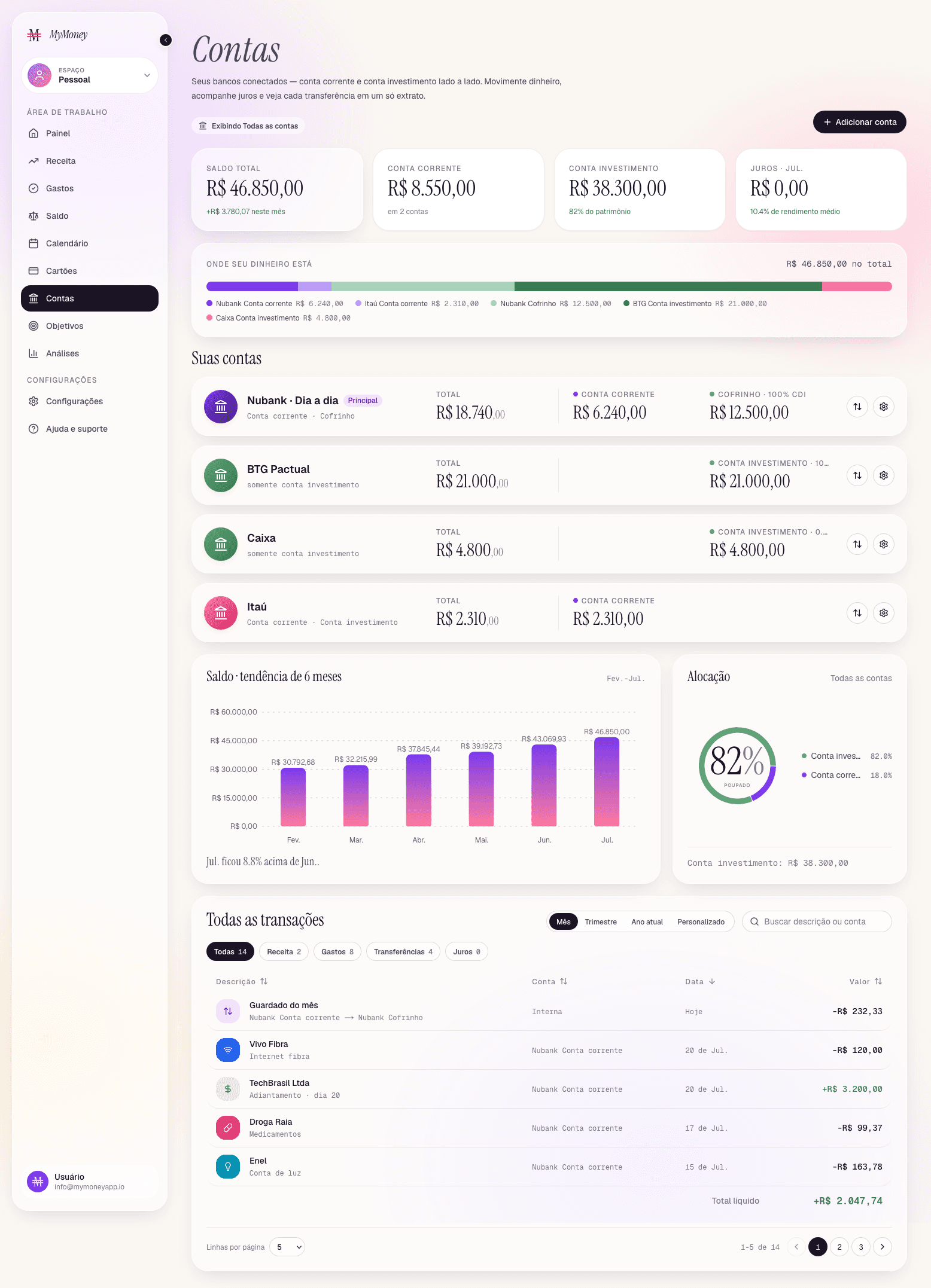 MyMoney accounts page