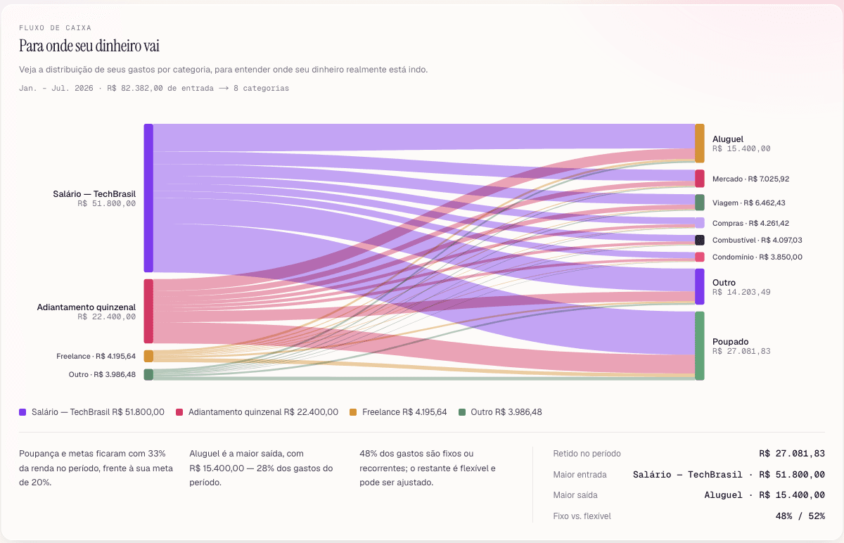 MyMoney analytics page