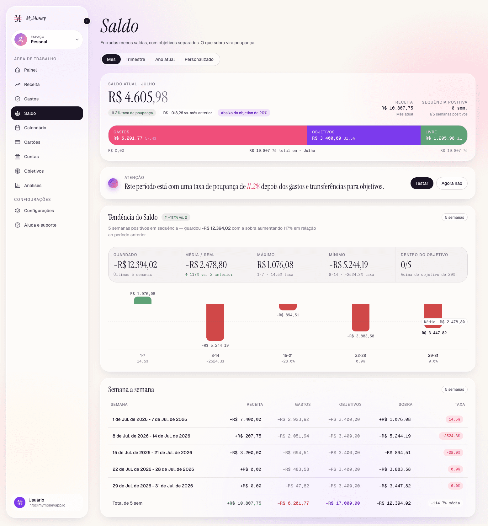 MyMoney shared balance page