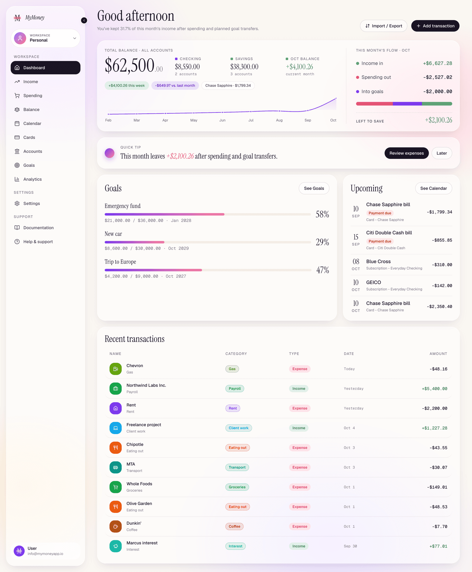 MyMoney dashboard with balance, monthly flow and goals