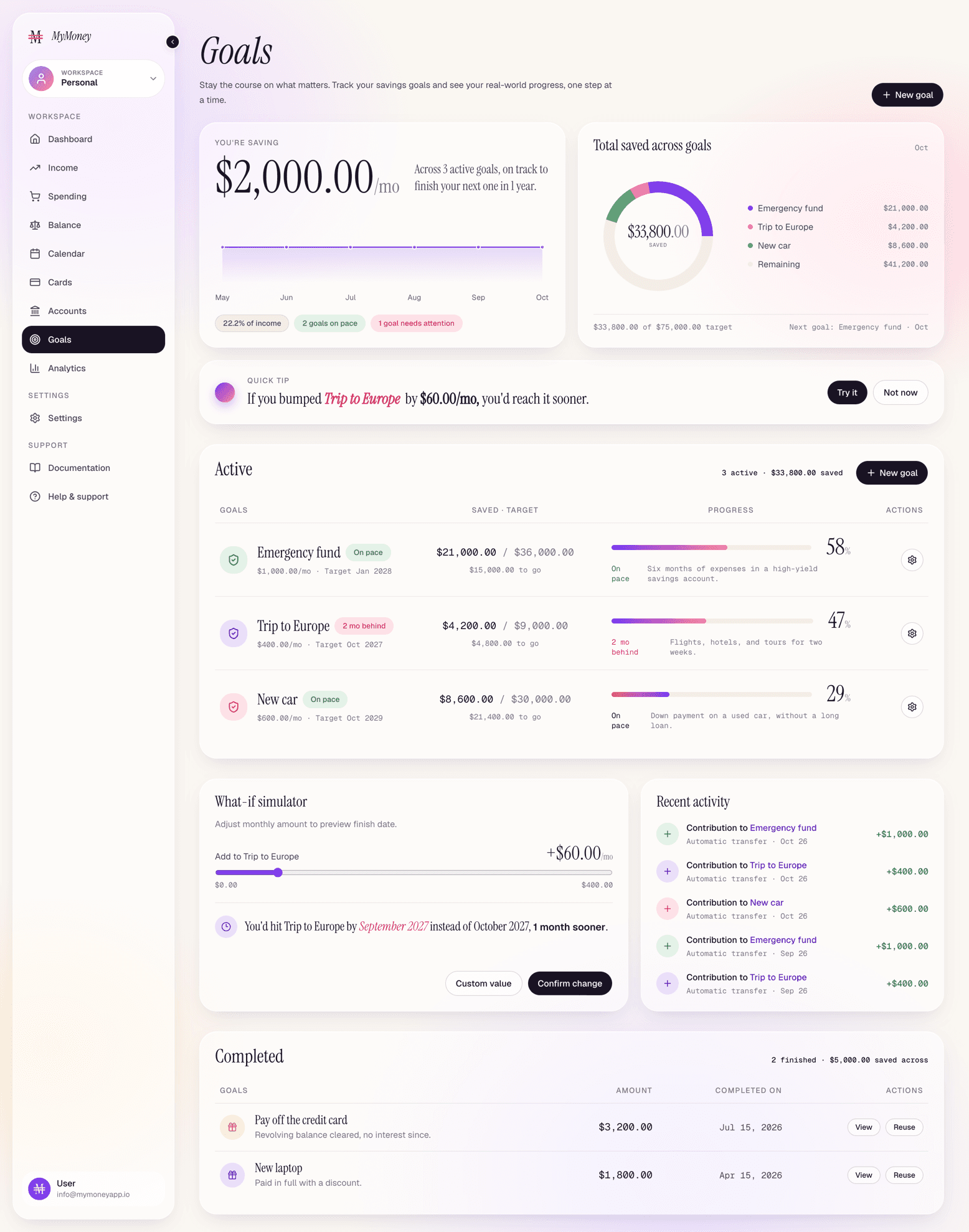 Goals in MyMoney with the monthly-contribution simulator and pace status