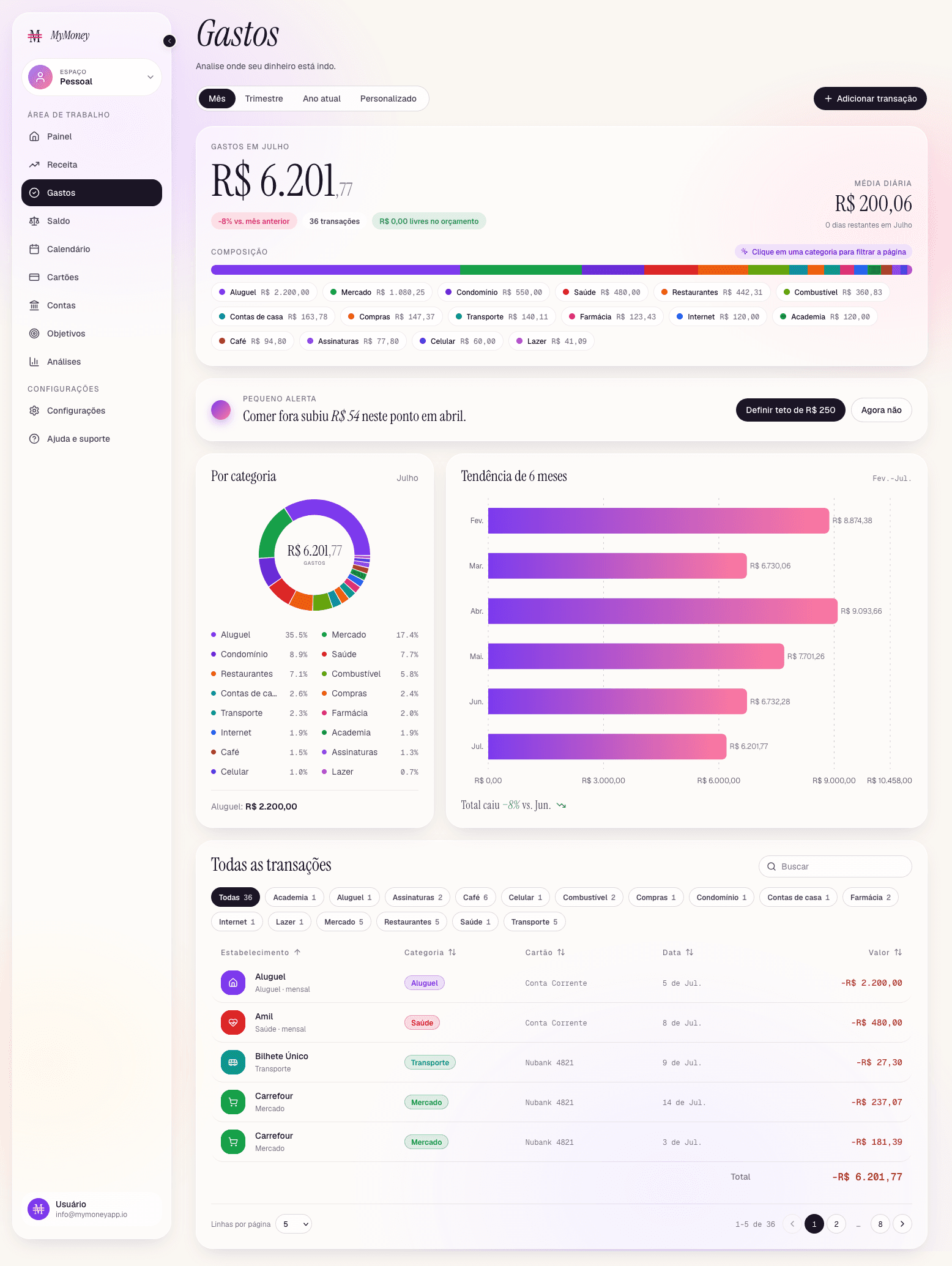 MyMoney spending page