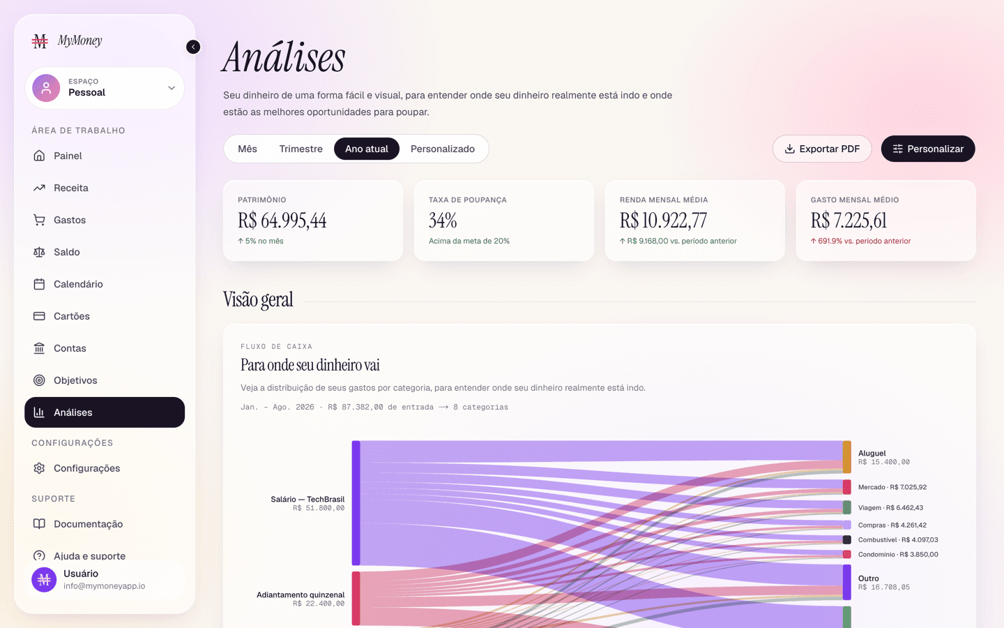 The Analytics report