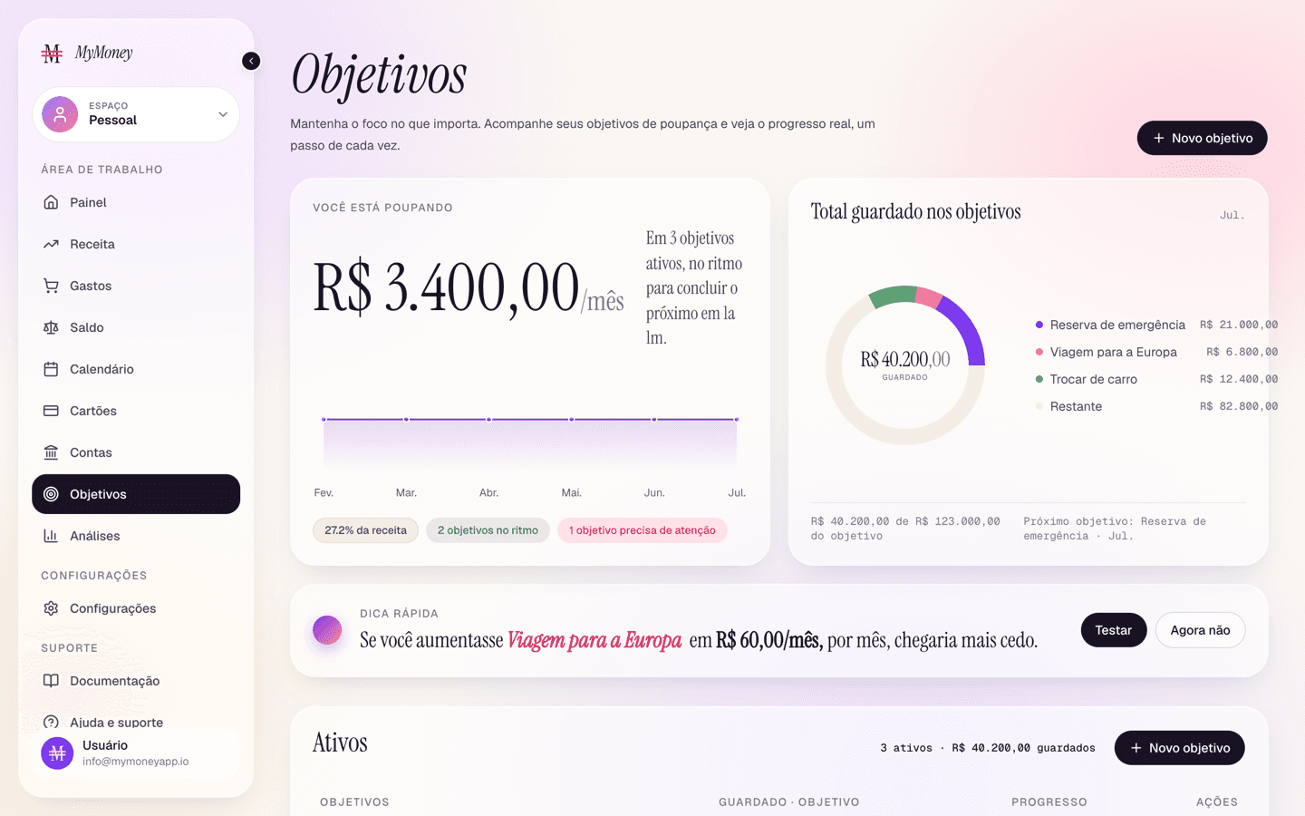 The Goals page