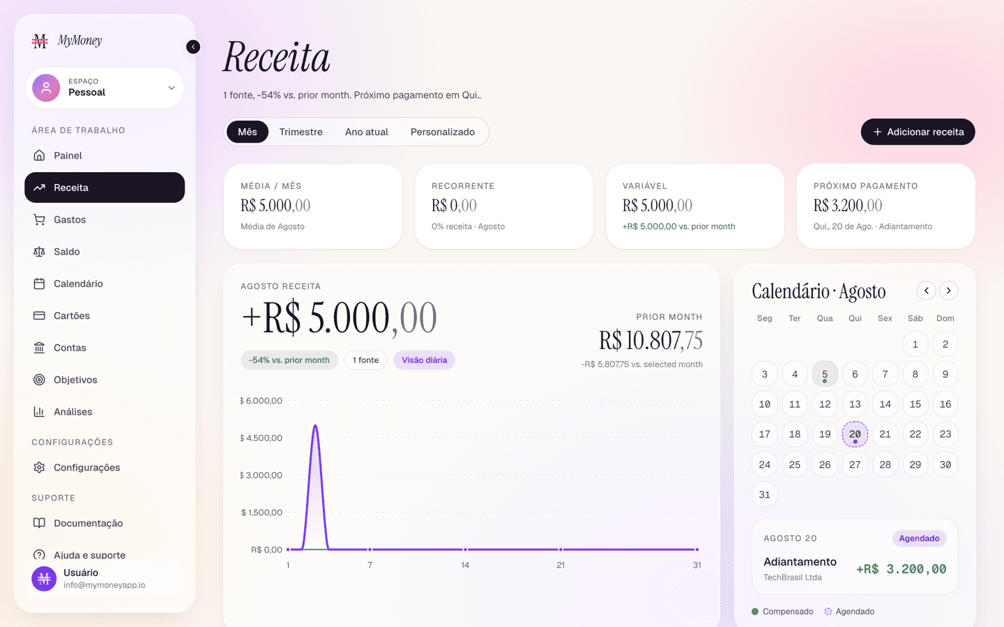 The Income page